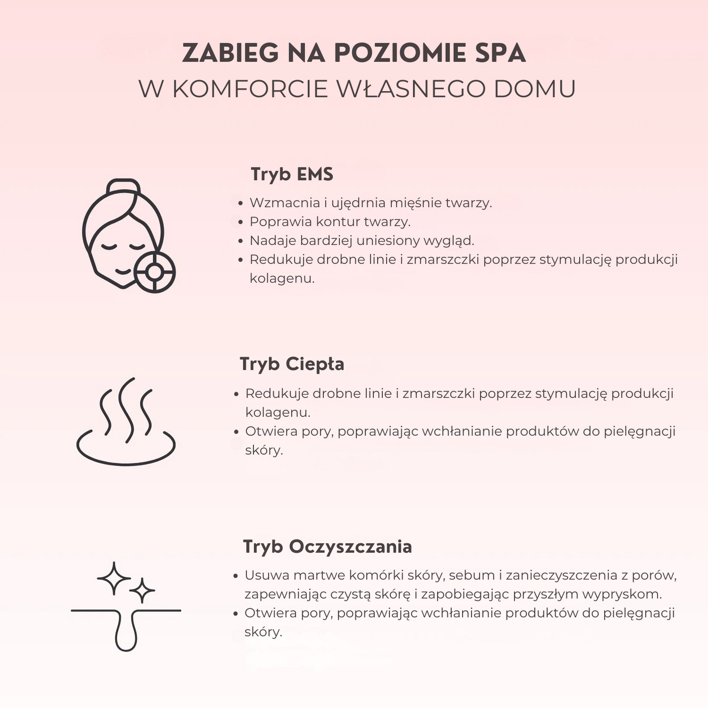 GLOW LANE – Urządzenie do pielęgnacji twarzy LED 7w1