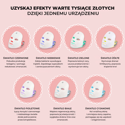 Maska na twarz GlowLane LED 7-w-1