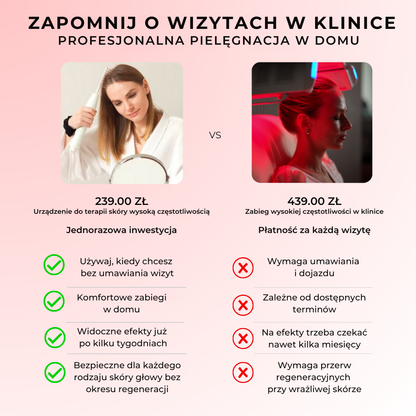 Urządzenie Glow Lane do terapii skóry wysoką częstotliwością
