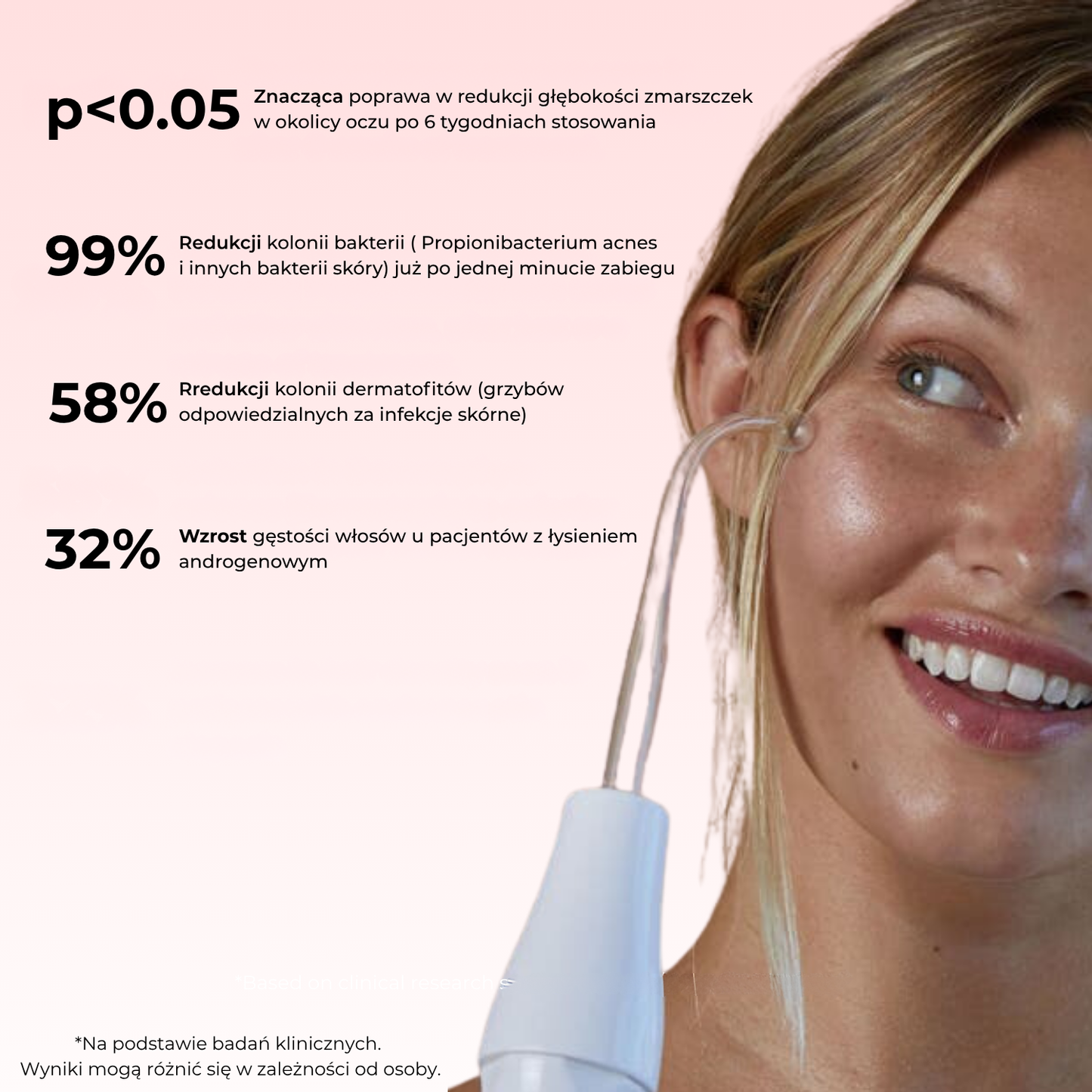 Urządzenie Glow Lane do terapii skóry wysoką częstotliwością